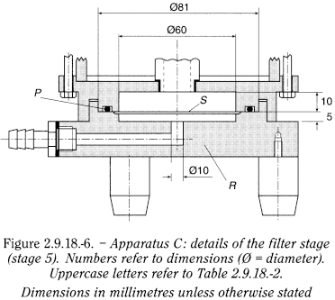 bp2012_v5_47_12_[appendix_xii_c] 2918preparationsforinhalationaerodynamicassess_7_2012_70_fig.png